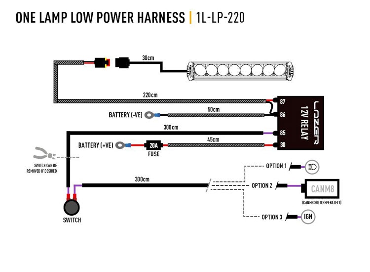 Kabelsats till Lazer Linear-36