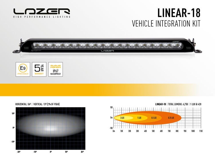 Extraljuskit Lazer Linear-18 VW Caddy Mk5 2021+