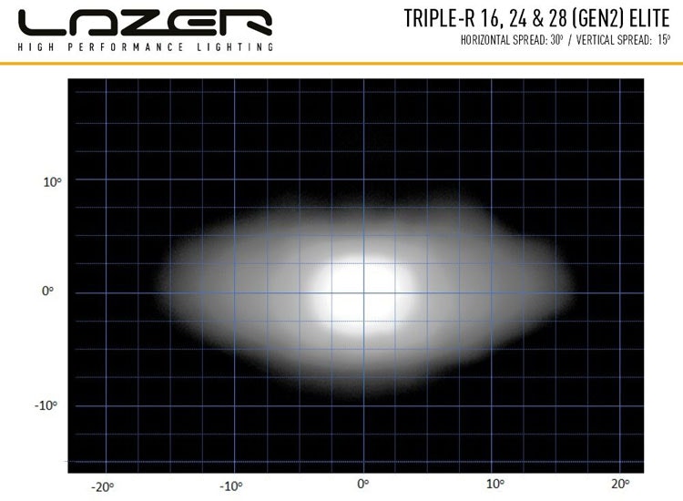 Lazer Triple-R 28 Elite 51 tums LED ramp