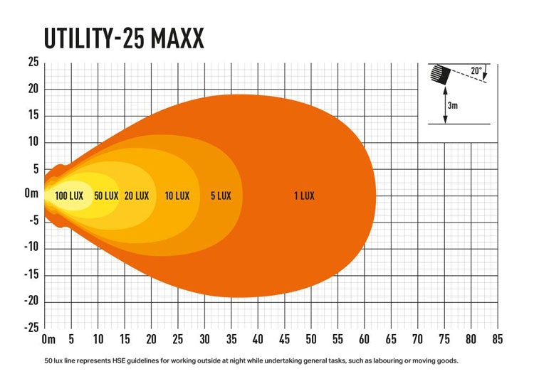 Lazer Utility 25 MAXX LED arbetslampa