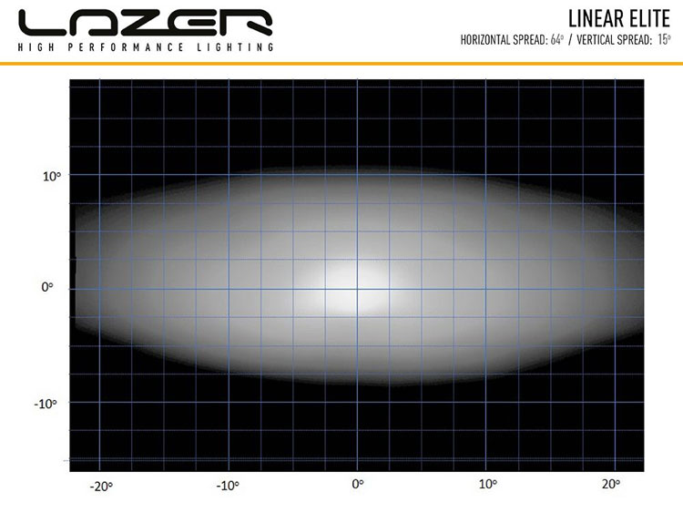 Lazer Linear-24 Elite LED ramp