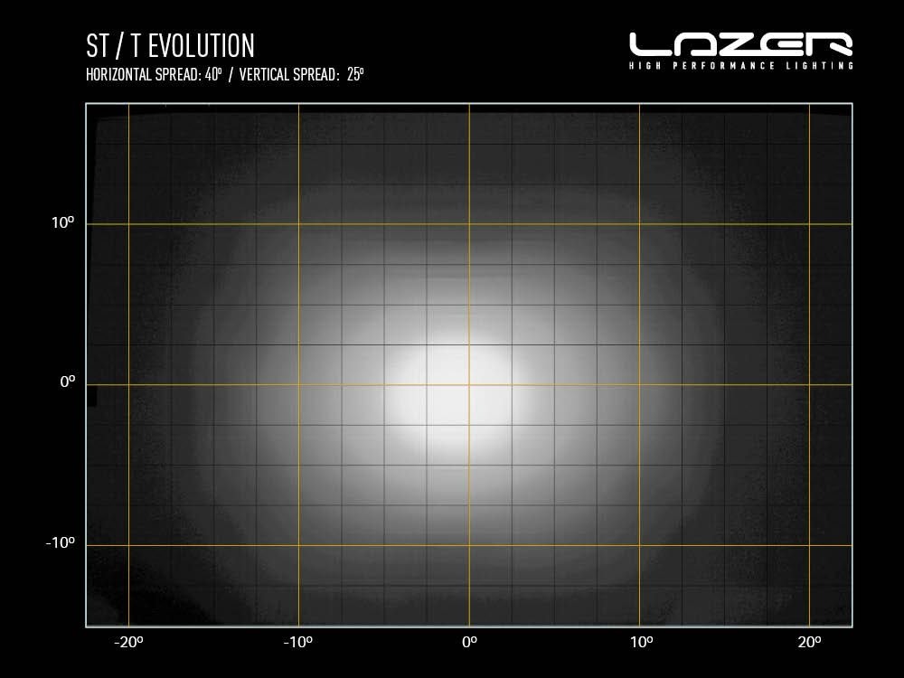 Lazer T16 Evolution LED extraljusramp