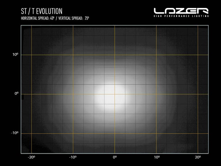 Lazer rampe led Evolution ST8 14.3 364mm 8272lm