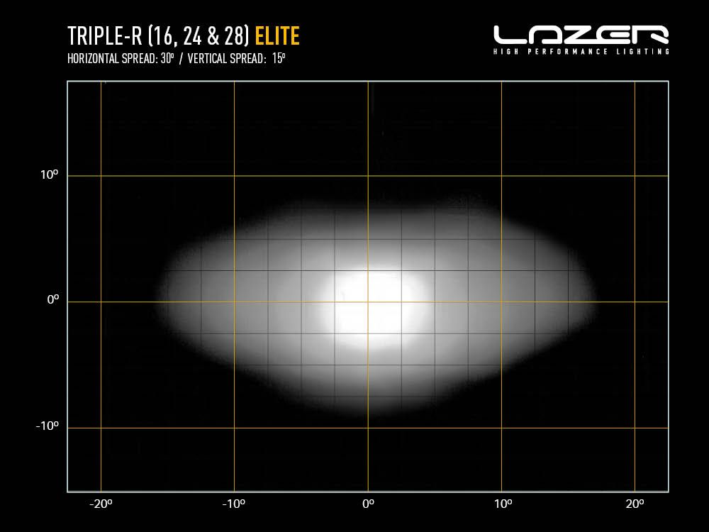 Lazer Triple-R 24 Elite 44 tums LED ramp
