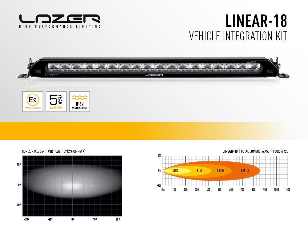 Extraljuskit Lazer Linear-18 Land Rover Defender 2020+