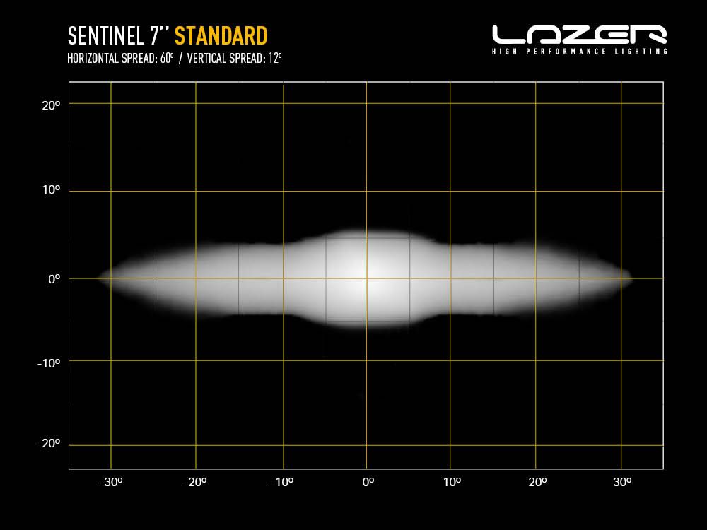 Lazer Sentinel STD 7 tums LED extraljus