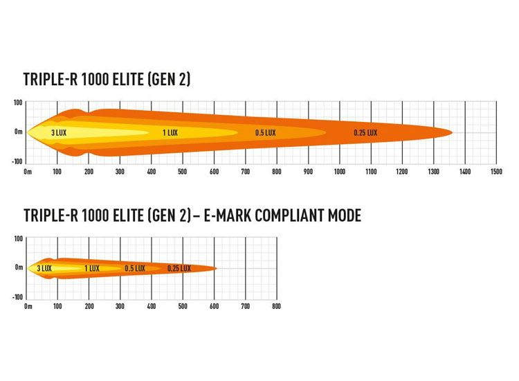 Lazer Triple-R 1000 Elite 15.7 tum LED ramp