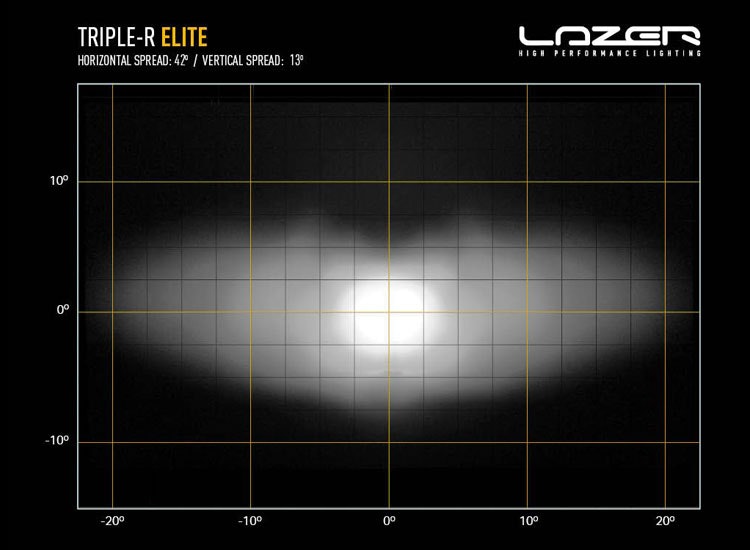 Lazer Triple-R 1000 Elite 15.7 tum LED ramp