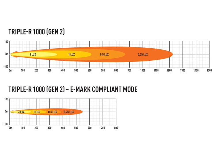 Lazer Triple-R 1000 15.7 tum LED ramp