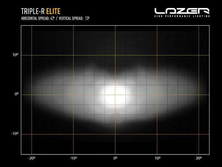 Lazer Triple-R 750 Elite 8,6 tums LED ramp