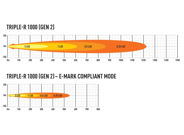 Lazer Triple-R 1000 Blixtljus 15.7 tum LED ramp