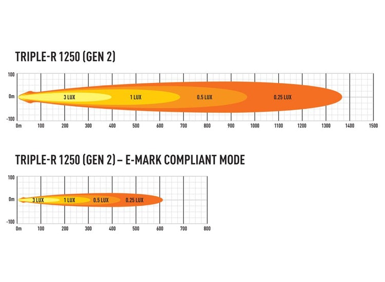 Lazer Triple-R 1250 23 tum LED ramp