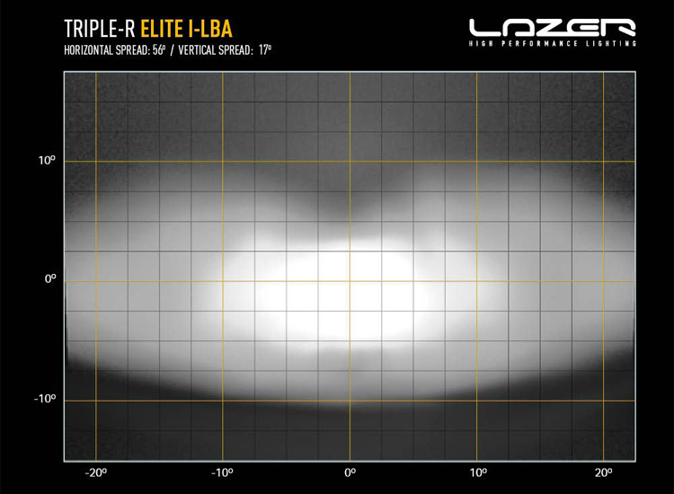 Lazer Triple-R 1000 I-LBA 15.7 tums LED ramp