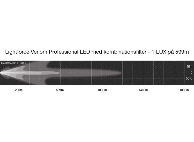 Lightforce Venom Professional 150mm LED extraljus