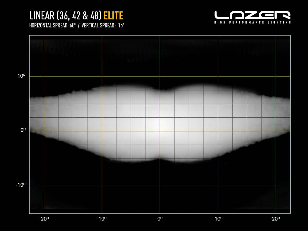 Lazer Linear-42 Elite LED ramp