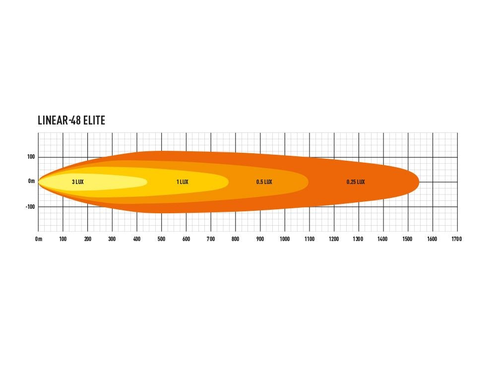 Lazer Linear-48 Elite LED ramp