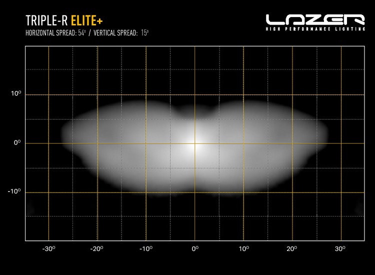 Lazer Triple-R 24 Elite+ LED-ljusramp