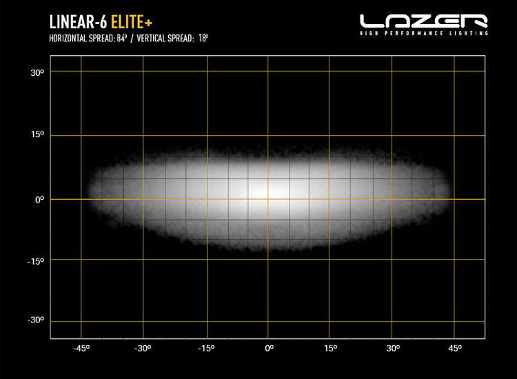 Lazer Linear 6 Elite+ LED-ljusramp