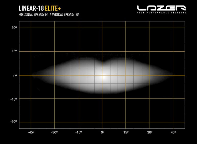 Lazer Linear 18 elite+ LED-ljusramp