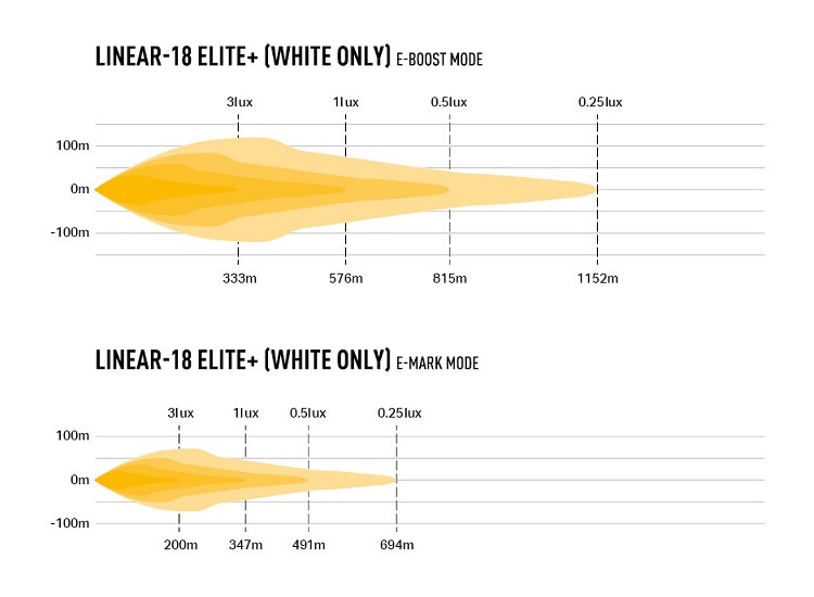 Lazer Linear 18 elite+ LED-ljusramp