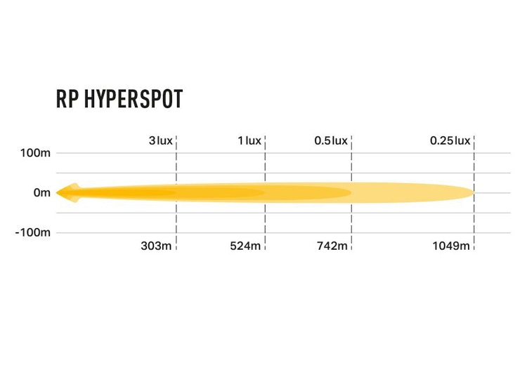 Lazer LED RP hyperspot