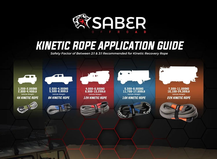Saber 22K Heavy Duty Kinetic Recovery Kit