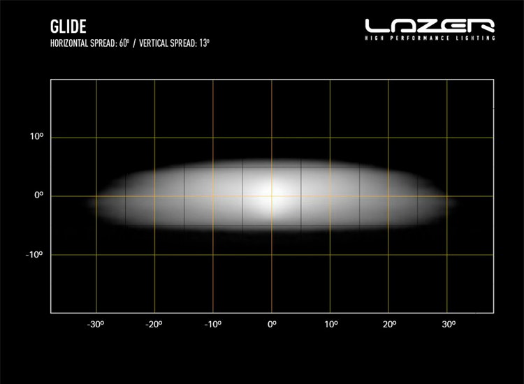 Lazer Glide LED-ljusramp