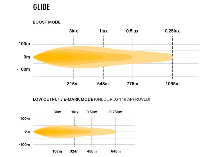 Lazer Glide LED-ljusramp