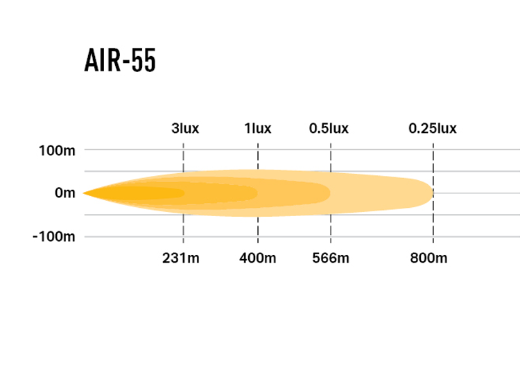 Lazer Air 55 LED-ljusramp
