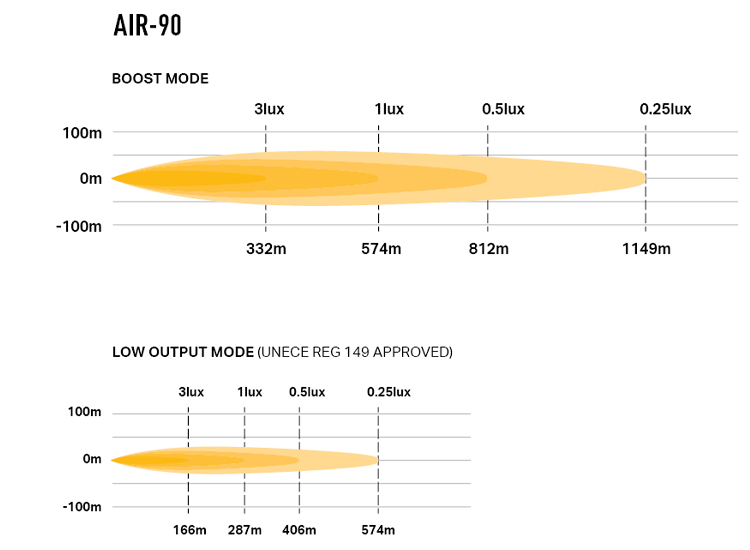 Lazer Air 90 LED-ljusramp