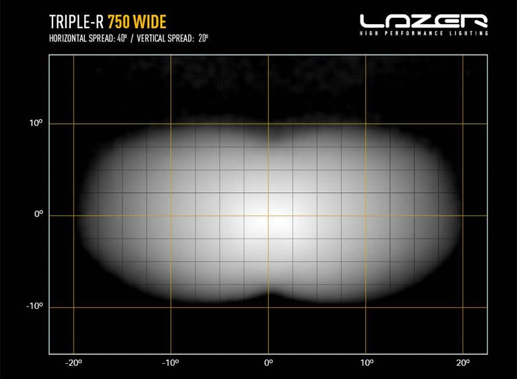 Lazer Triple-R 750 Wide LED ramp