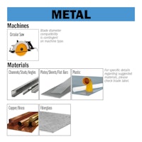 D150   1,6/1,2    Ø20      Z60     0° 8° FWF      Tynn- Metall kapp.