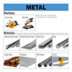 D165    1,6/1,2    Ø30     Z36  0°  8° FWF     MEDIUM / TYKK- Metall kapp.