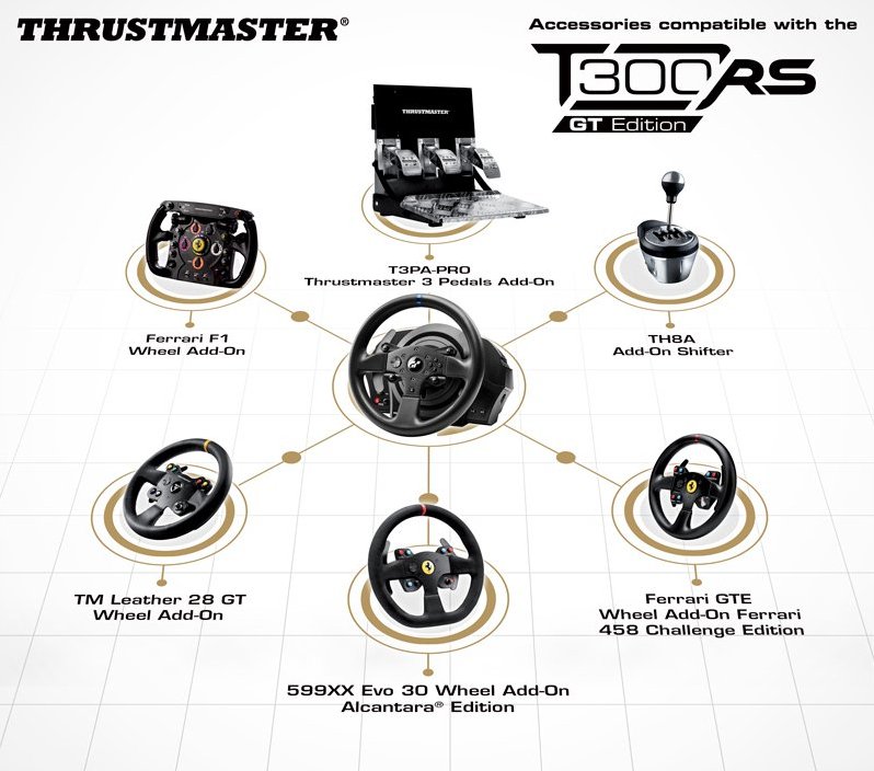 Thrustmaster T300RS GT Edition Ratt och pedaler PS5