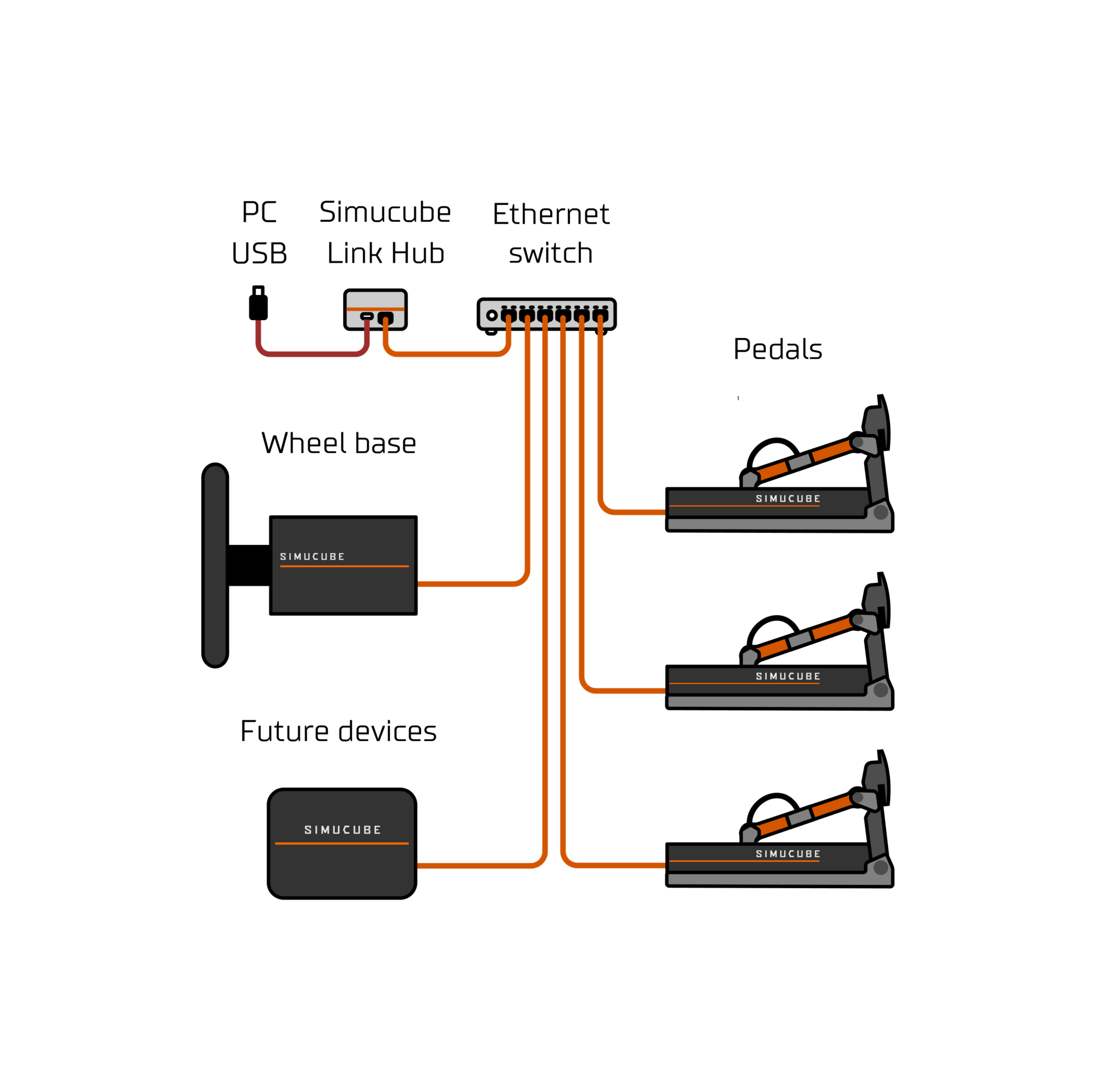 Simucube ActivePedal Pro inkl Link Hub