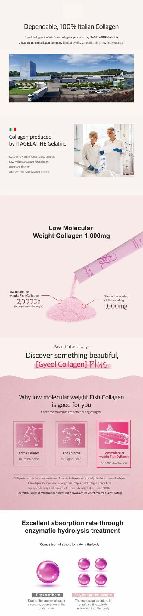 Gyeol collagen Drink 1000mg 60 sachets  / exp 12.12 2025