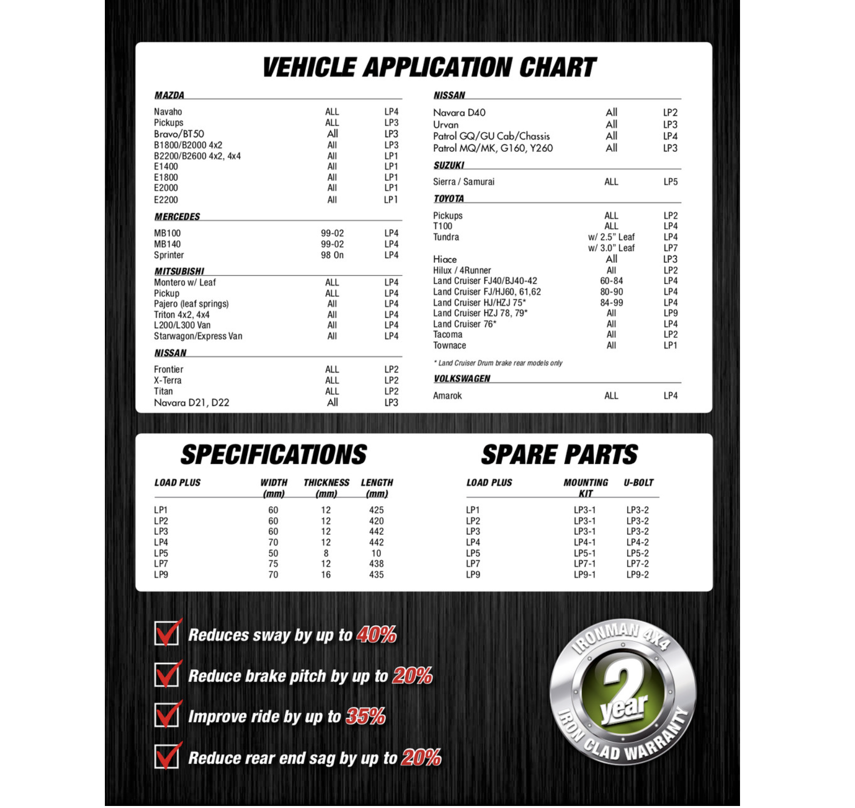 Bladfjær LOAD PLUS Sprinter Amarok Transit Pajero Land Cruiser LP4