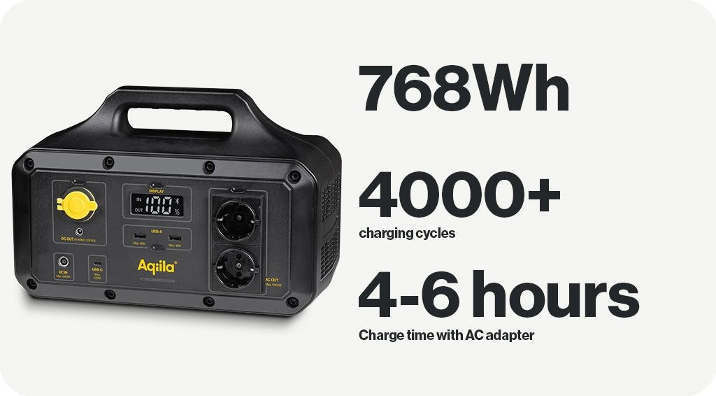 Aqiila powerstation Powerbird S1000