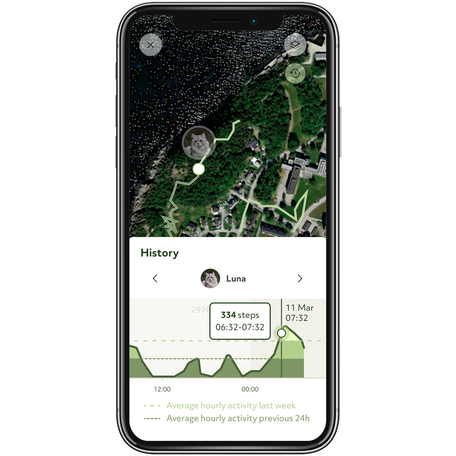Lilcat 2 GPS-Tracker och aktivitetsmätare för katter