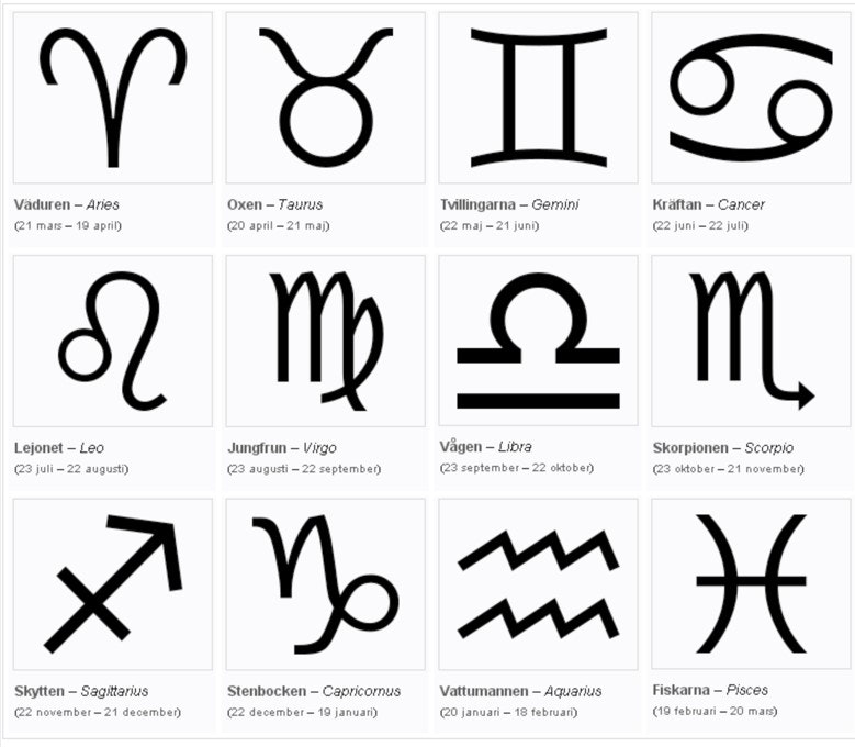 Alla olika stjärntecken plus symbolerna.