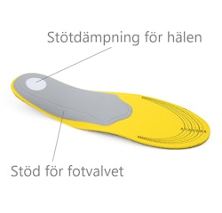 Skoinlägg mot hälsmärta & pronation