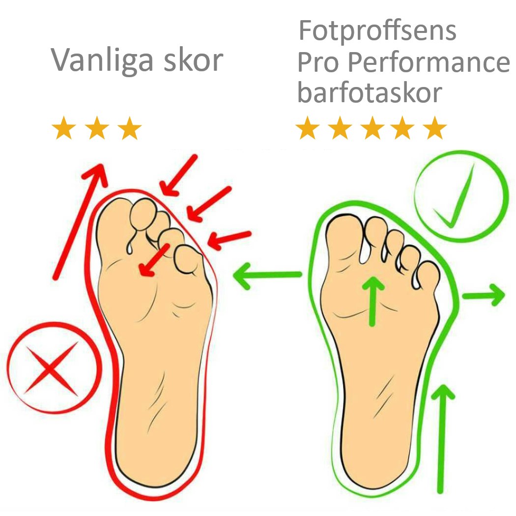 Barfotaskor Pro Performance BLÅ