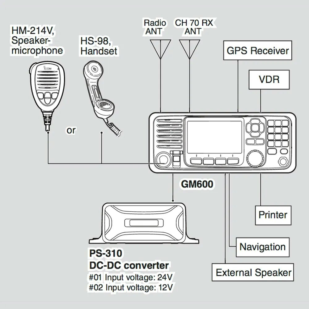 Icom GM600 GMDSS-radio med DSC klass-A