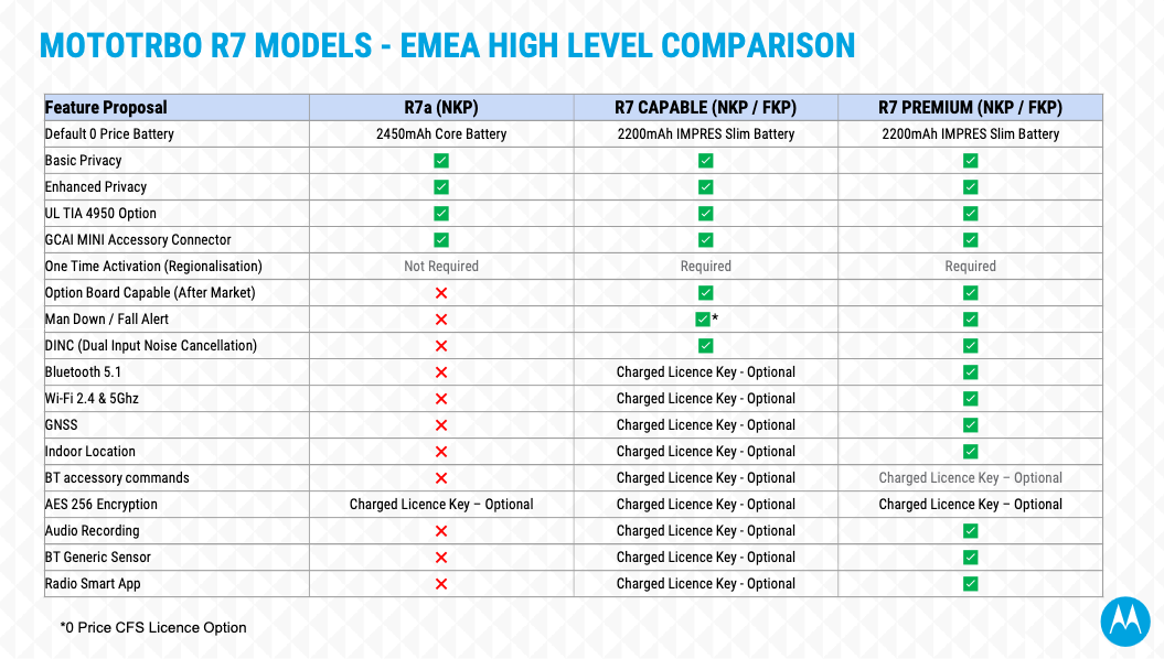 Motorola R7 136-174 MHz VHF NKP Capable (BT*, WiFi*, GNSS*license option)