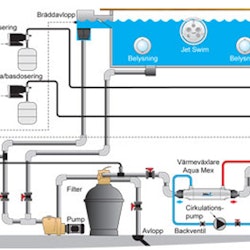 Minimaster-paket för redox och CO2