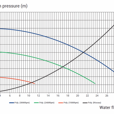 Pump Kripsol KSE VS. Tyst frekvensstyrd pump med inbyggd programmerbar timer.