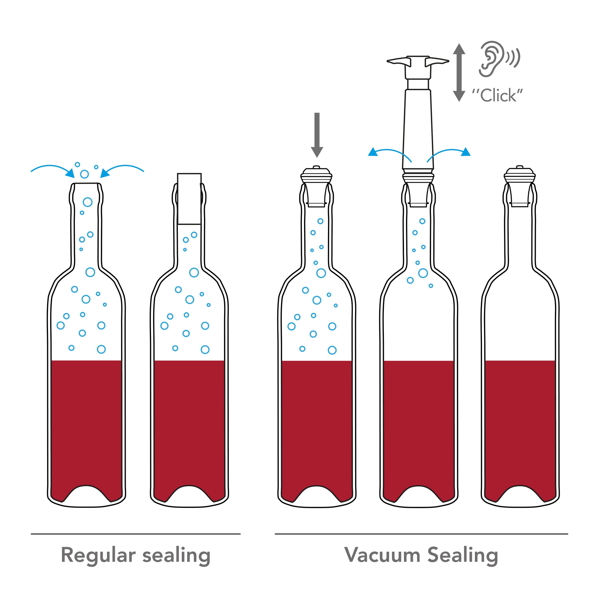 Vacu Vin Vacuum Wine Stopper