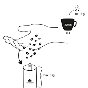 Groenenberg kaffekvarn