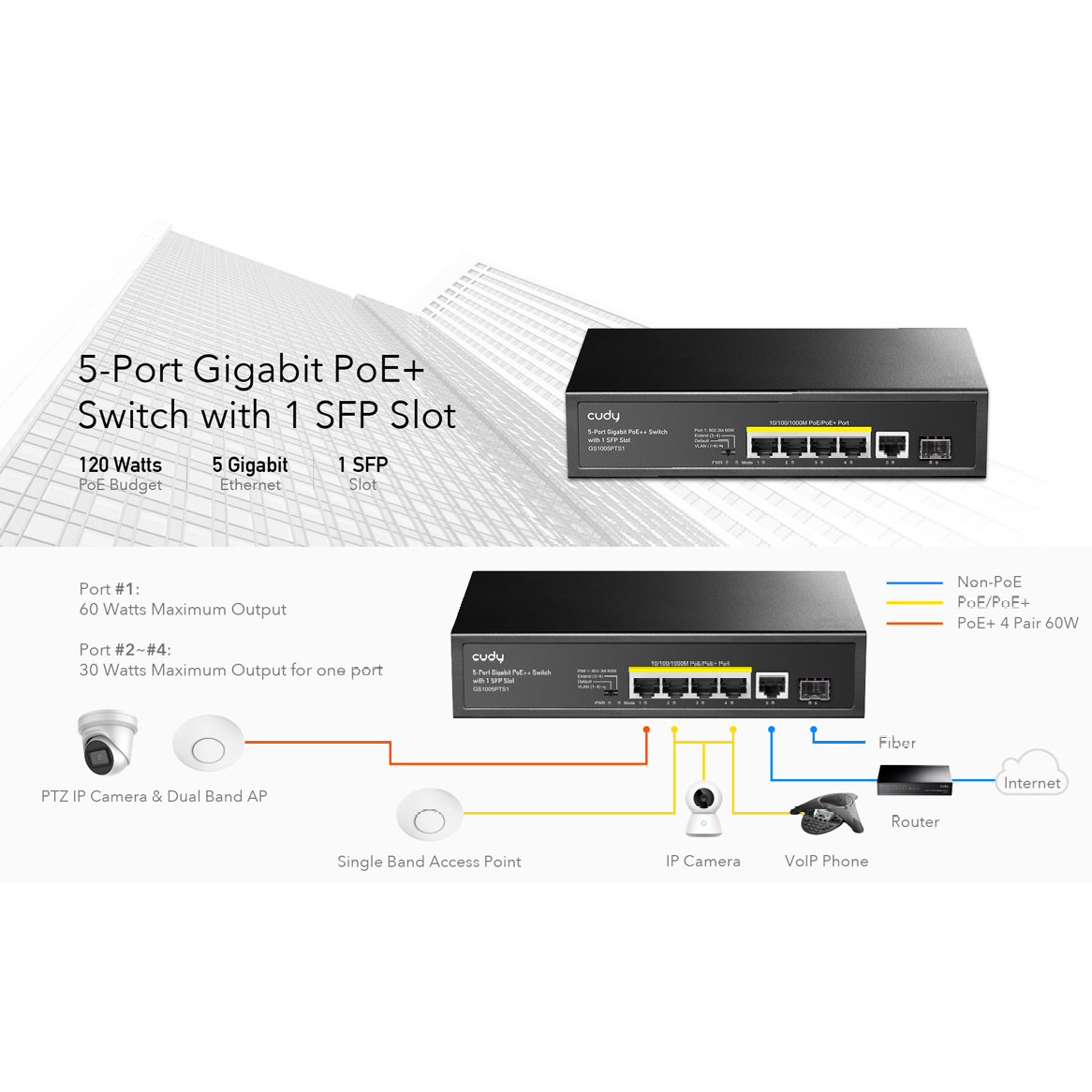 Cudy 5-Port Gigabit PoE+ Switch med SFP port