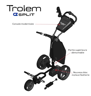 Trolem eSPLIT, DHC